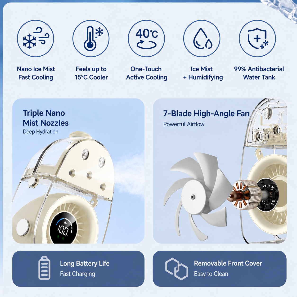SYLFLARE Portable Ice Mist Cooling Fan with Humidifier