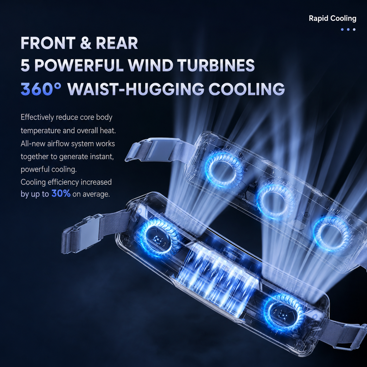 SYLFLARE Rechargeable Bladeless Waist Fan – 3-Speed Outdoor Personal Fan