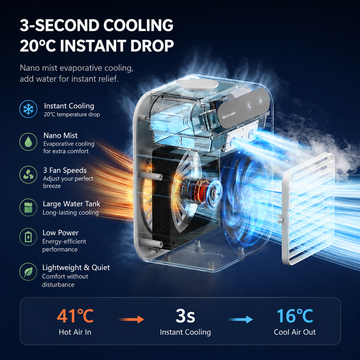 SYLFLARE Portable Evaporative Air Cooler with Mist – 5-Speed USB Rechargeable Desktop Fan